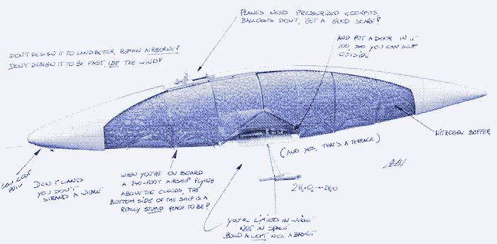 Image: The Aeromodeller II.