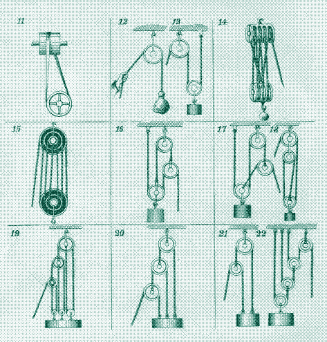 Different types of pulleys. From 507 mechanical movements, Henry T. Brown, 1908.