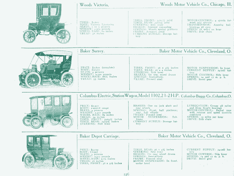 Image: Early electric cars. Source: &ldquo;An illustrated directory of the specifications of all domestic and foreign motor-cars and motor business wagons gasoline, steam, and electric sold in this country, New York, 1907.