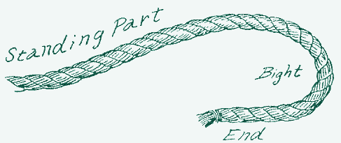 Image: A number of terms are generally used when tying knots.