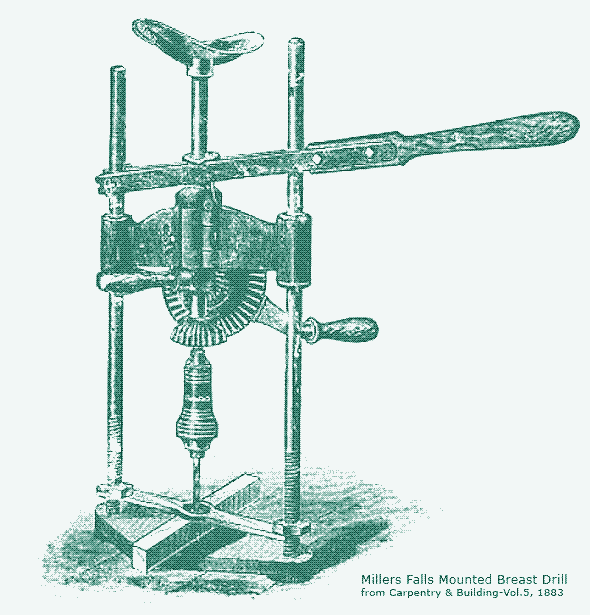 Mounted breast drill, 1883.