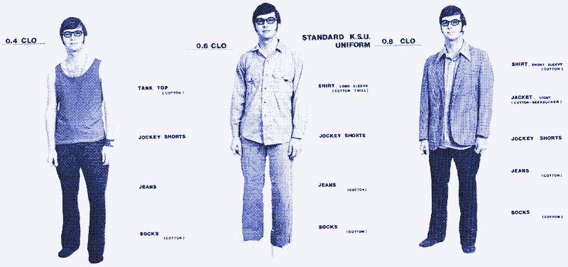 Clothing insulation for different types of outfits. From Work Design, Stephan A. Konz, 1979.