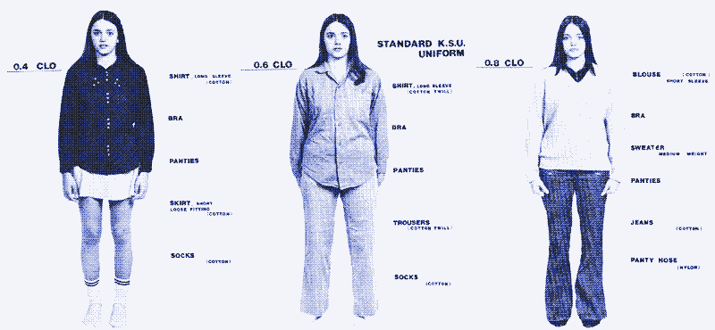Clothing insulation for different types of outfits. From Work Design, Stephan A. Konz, 1979.