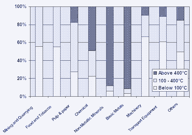 Image: Thermal heat in industry.