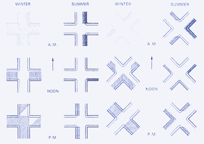 Image: solar access in different types of street grids.