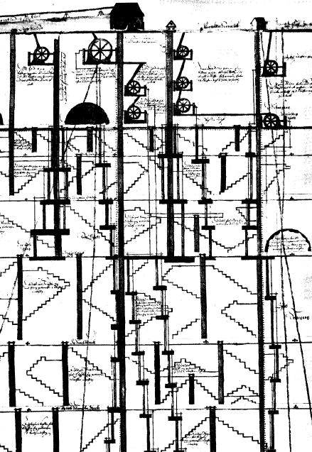 A drawing of the 3rd, 4th and 5th mines on the Thurmhof vein made by Valentin Fritzsche in 1608, showing multiple rod engines.