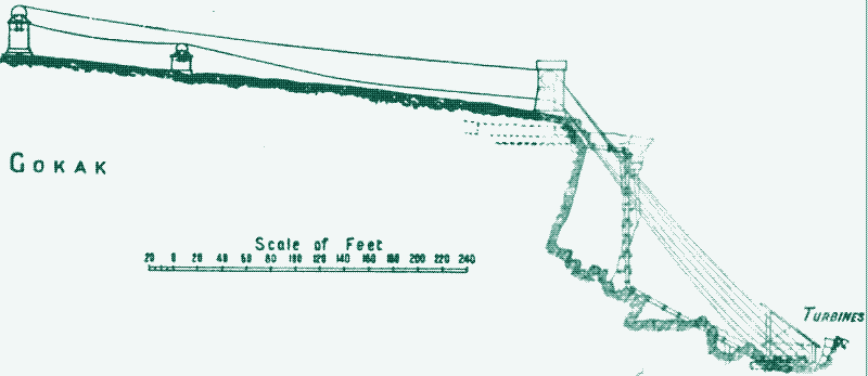 Wire rope transmission at Gokak, India.