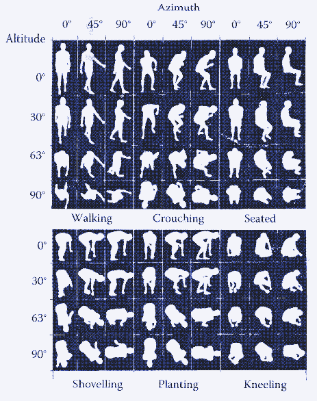 Image: A section of silhouettes of a subject in various postures, corresponding to the areas illuminated by the sun&rsquo;s rays at the angles of altitude and azimuth shown. From: &quot;Human Thermal Environments: The Effects of Hot, Moderate, and Cold Environments on Human Health, Comfort, and Performance, Third Edition&quot;, Ken Parsons, 2014