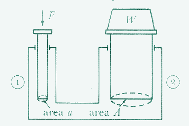 Machine for multiplying forces.