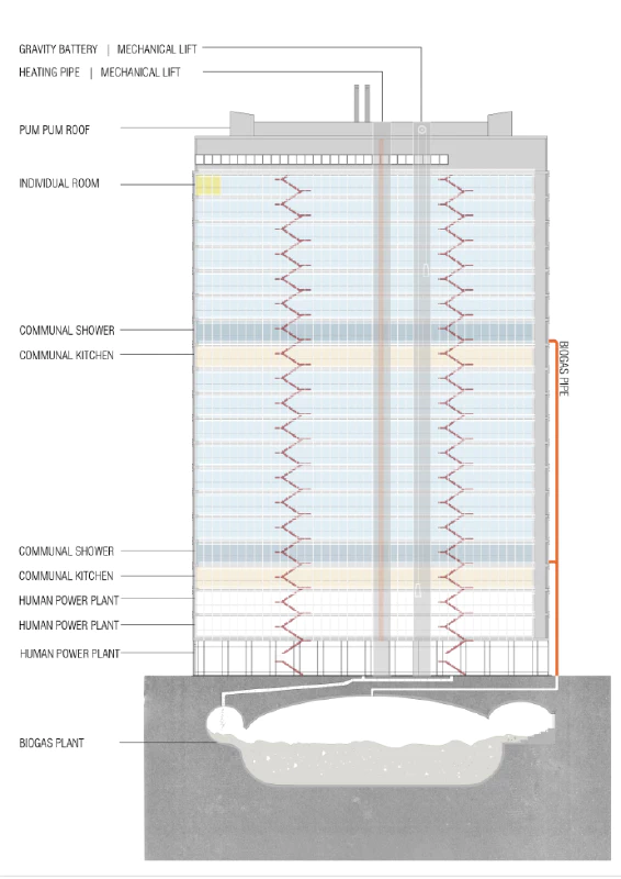 The floor plan of the human powered student building. Illustration by Pietro Degli Esposti, Golnar Abbasi,
Arvand Pourabbasi.