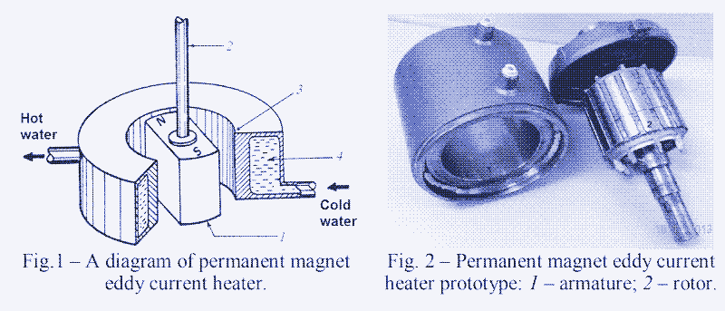 An &quot;eddy current heater&quot;. Source: [^9]