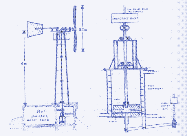 Image: Water brake windmill developed by O. Helgason (left), water brake with variable load system (right). Images from &quot;Test at very high wind speed of a windmill controlled by a water brake&quot;, O. Helgason and A.S. Sigurdson, Science Institute, University of Iceland. Source: [^7]