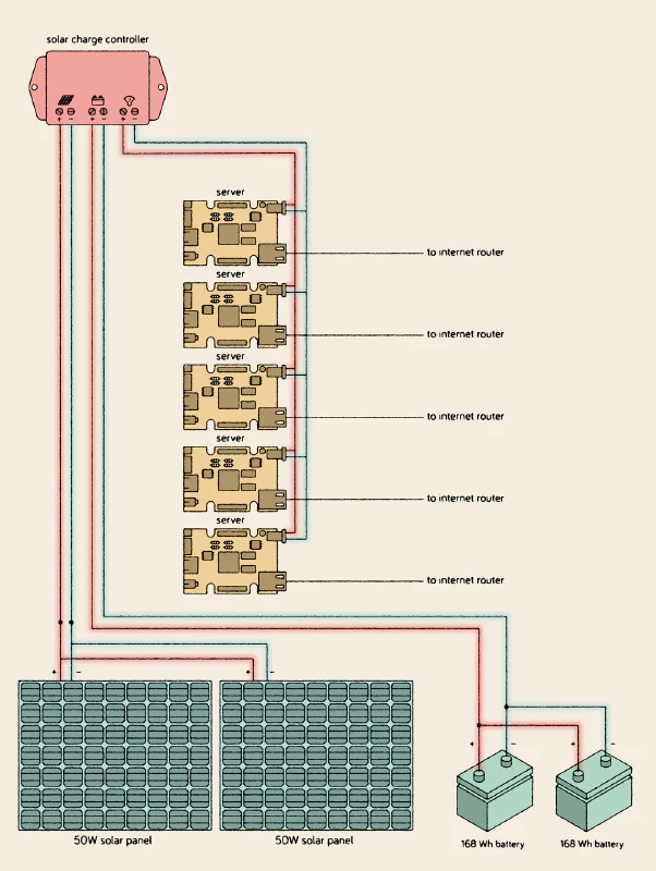 Illustration: Diego Marmolejo.