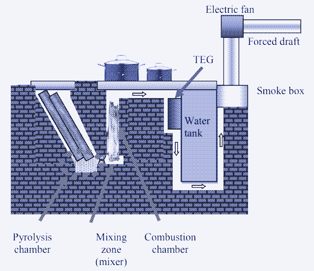 Image: multifunctional wood stove with passive water cooling. [^22]