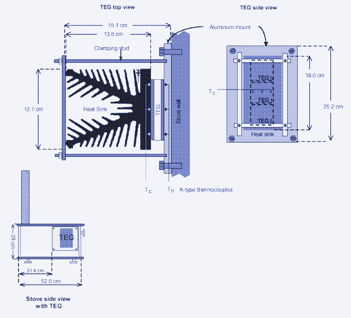 Image: TEG installation details and location on stove. [^18]