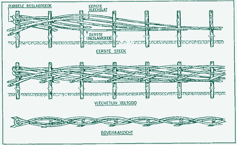 Image: Braiding the fences. Source: Zink- en aanverwante werken, benevens het hoe en de wijze waarop, B. Hakkeling, 1970.