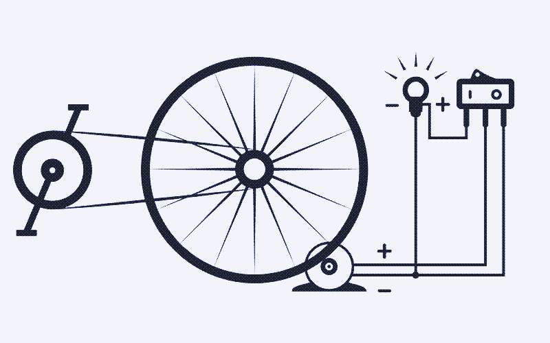 Générateur D'électricité À Pédale, Générateur Alimenté par Pédale,  Générateur D'électricité Manuel d'urgence À Pédale, Interface USB Vélo  Spinning DC