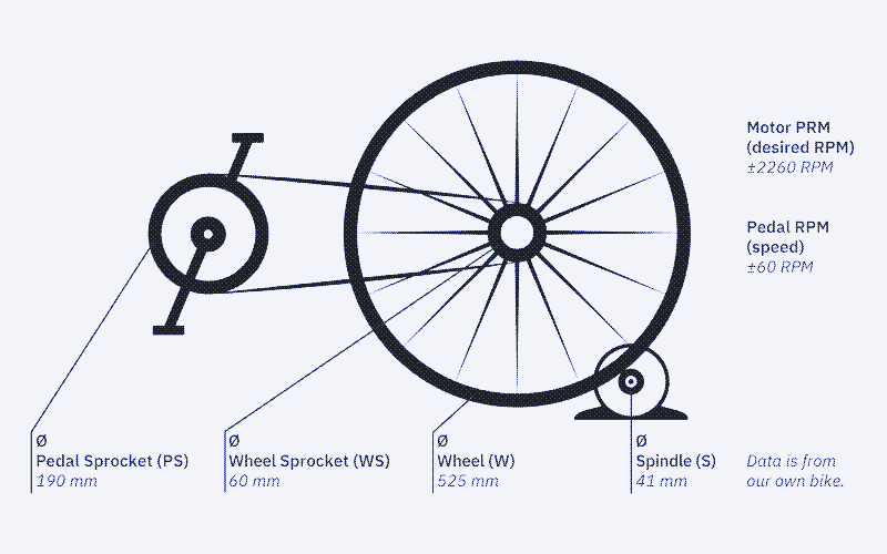 portable pédale puissance générateur vélo formation stand