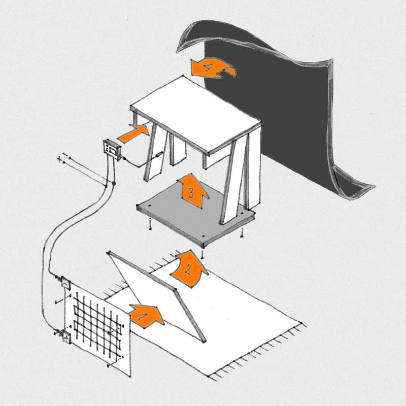 Image: How to assemble an electrically heated and insulated table. 1. Fix carbon heat foil to thin wood board 2. Fix wood board to table 3. Add cork insulation between wood board and table 4. Add blanket. Illustration: Marie Verdeil.