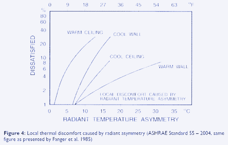 Imagen: asimetria de temperatura radiante