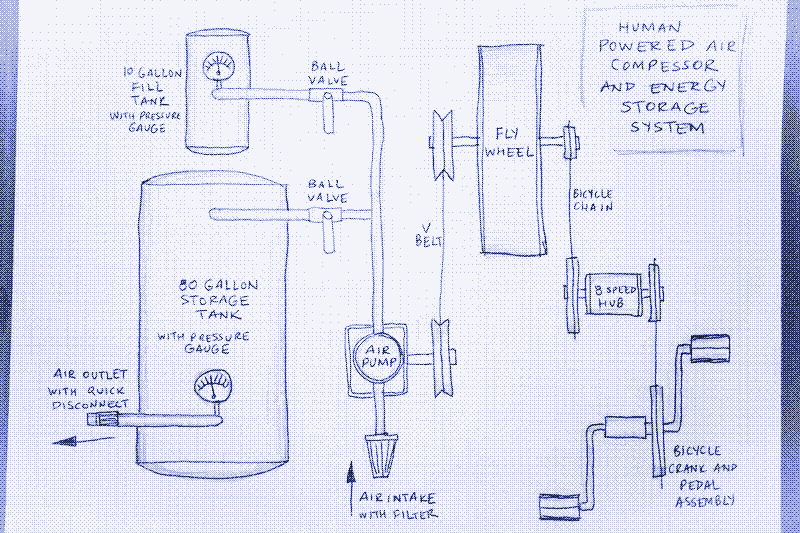 Imagen: Compresor de aire accionado por humanos y sistema de almacenamiento de energía. Ilustración de Andy Lagzdins.