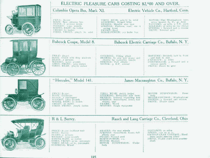 Image : Premières voitures électriques. Source : « An illustrated directory of the specifications of all domestic and foreign motor-cars and motor business wagons gasoline, steam, and electric sold in this country », New York, 1907.