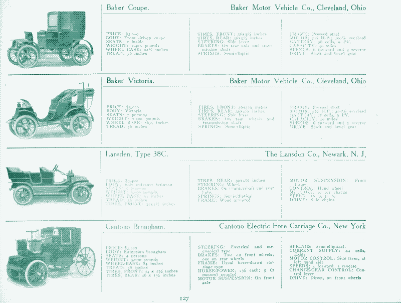 Image : Premières voitures électriques. Source : « An illustrated directory of the specifications of all domestic and foreign motor-cars and motor business wagons gasoline, steam, and electric sold in this country », New York, 1907.