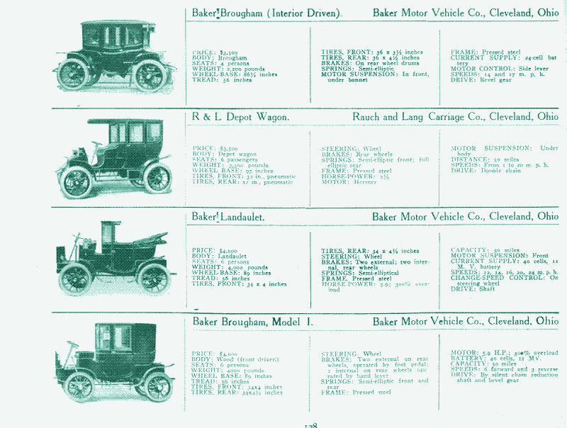 Image : Premières voitures électriques. Source : « An illustrated directory of the specifications of all domestic and foreign motor-cars and motor business wagons gasoline, steam, and electric sold in this country », New York, 1907.