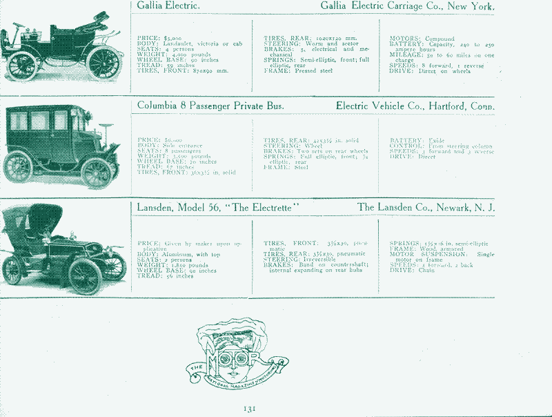 Image : Premières voitures électriques. Source : « An illustrated directory of the specifications of all domestic and foreign motor-cars and motor business wagons gasoline, steam, and electric sold in this country », New York, 1907.