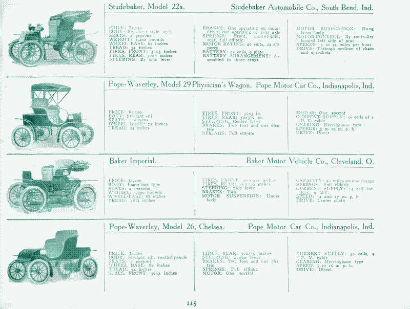 Image : Premières voitures électriques. Source : « An illustrated directory of the specifications of all domestic and foreign motor-cars and motor business wagons gasoline, steam, and electric sold in this country », New York, 1907.