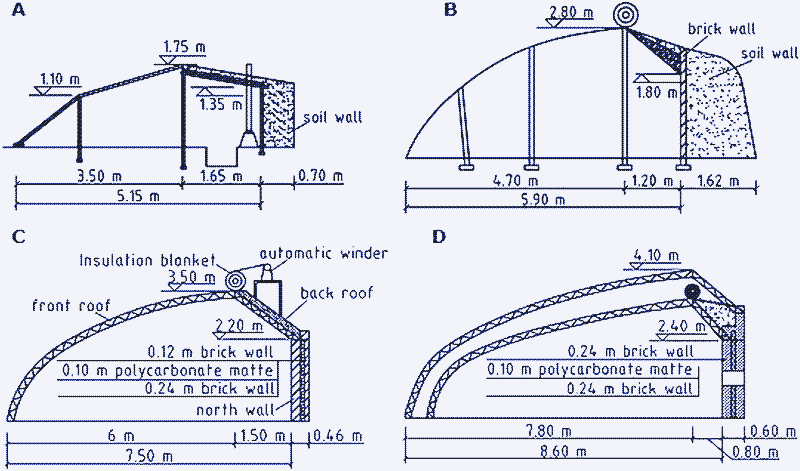 A: Le premier modèle des années 80 avec un auvent de verre. B: Un modèle amélioré du milieu des années 1980 avec du film plastique, un rideau nocturne et des murs mieux isolés. C’est le modèle le plus répandu. C: Un modèle amélioré datant de 1995. Les murs sont moins épais car ils sont isolés à l’aide de matériaux modernes plus performants. Les rideaux nocturnes fonctionnent automatiquement. D: Le modèle le plus récent (de 2007) possède un double toit pour améliorer l’isolation.