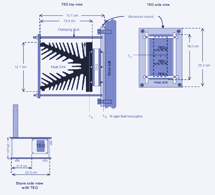 Image : Détails de l’installation du générateur thermoélectrique et emplacement sur le poêle. [^18]