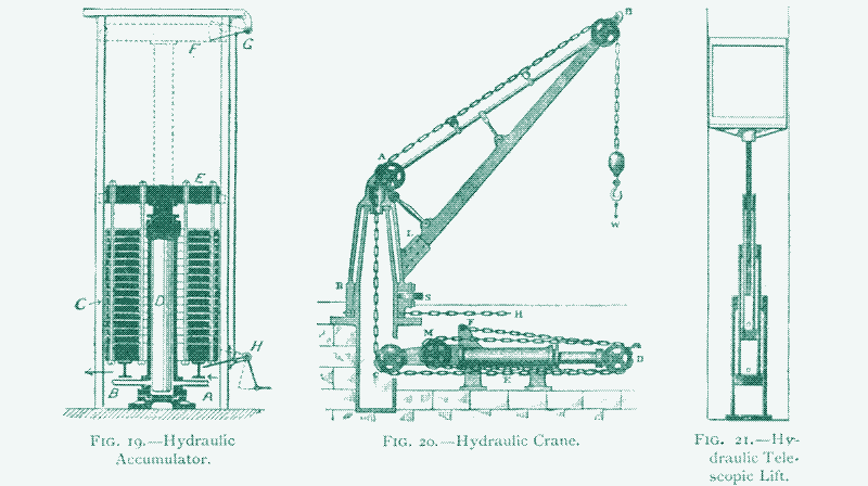 Illustrations d’un accumulateur, d’une grue et d’un élévateur hydrauliques.