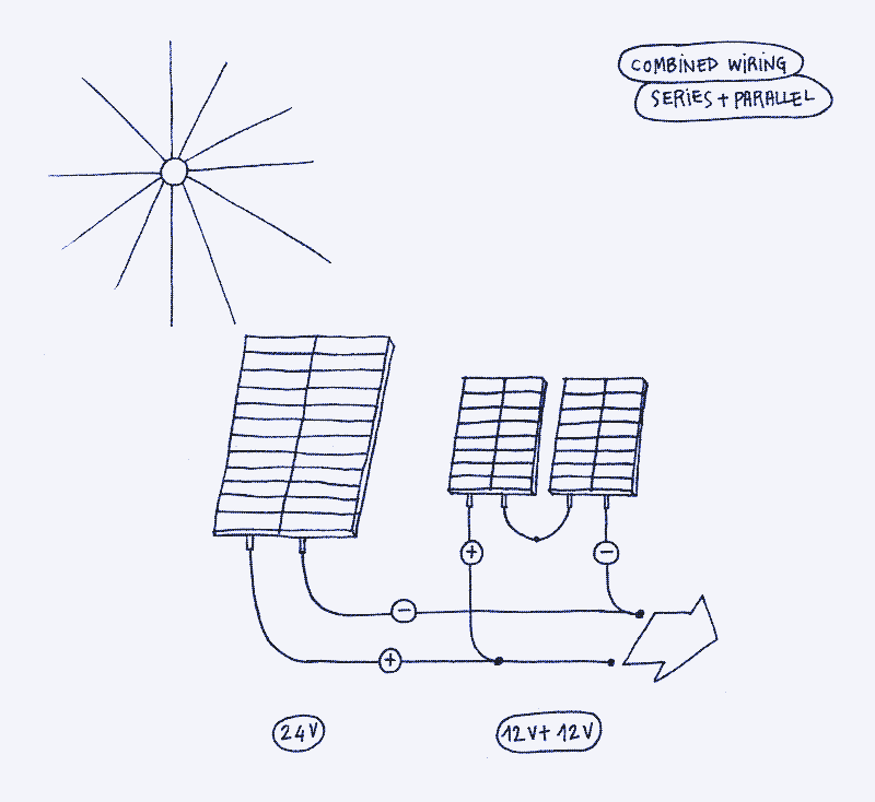 Illustrazione: come cablare i pannelli solari in parallelo e in serie nello stesso circuito. Illustrazione di Marie Verdeil.