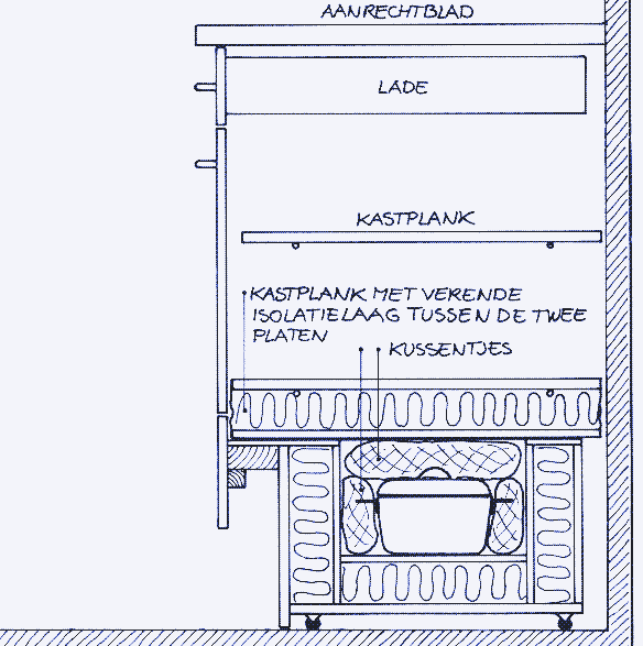 Wim van Overbeeke, illustrator voor onder meer De 12 Ambachten, bedacht een ingebouwd isolatiefornuis. De beschrijving en tekeningen ervan werden gebubliceerd in nieuwsbrief nr. 71 (1992) van De 12 Ambachten.