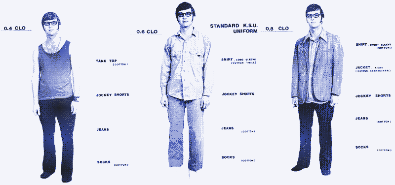 Foto: Kledingoutfits met verschillende clo-waardes. Bron: Work Design, Stephan A. Korz, 1979.