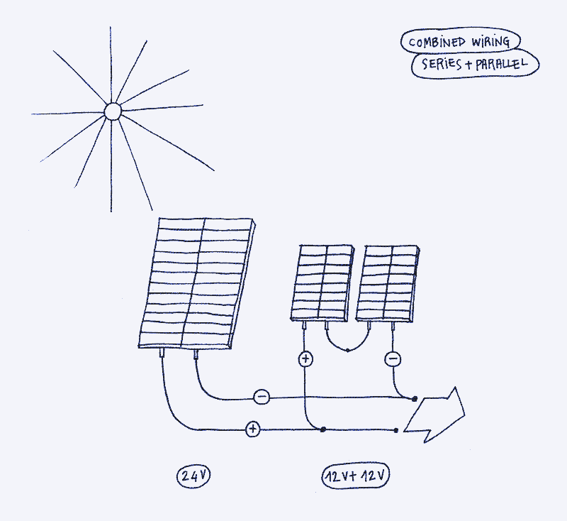 Illustratie: hoe je zonnepanelen parallel en in serie kunt aansluiten in hetzelfde circuit. Illustratie door Marie Verdeil.