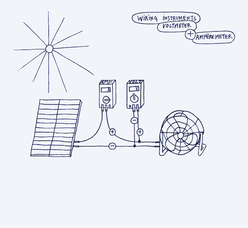 Afbeelding: hoe een analoge spannings- en stroommeter aan te sluiten. Illustratie door Marie Verdeil