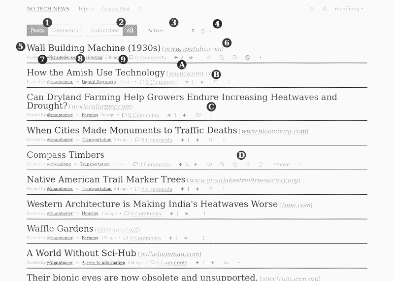 Screenshot above shows the post overview. The explanation for each of the numbers is below. Click here for an undithered version.