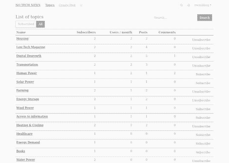 This screen shows the overview of all topics. Click here for an undithered version.