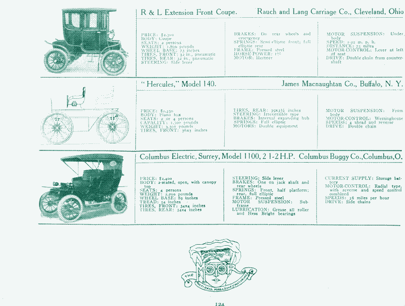 Image: Early electric cars. Source: “An illustrated directory of the specifications of all domestic and foreign motor-cars and motor business wagons gasoline, steam, and electric sold in this country, New York, 1907.