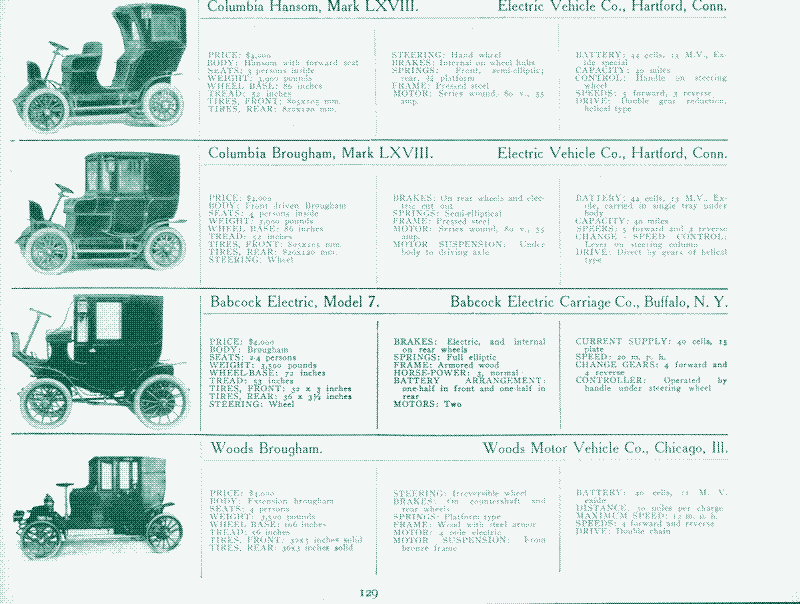 Image: Early electric cars. Source: “An illustrated directory of the specifications of all domestic and foreign motor-cars and motor business wagons gasoline, steam, and electric sold in this country, New York, 1907.