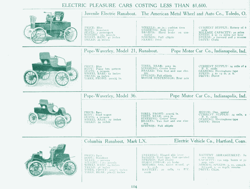Image: Early electric cars. Source: “An illustrated directory of the specifications of all domestic and foreign motor-cars and motor business wagons gasoline, steam, and electric sold in this country, New York, 1907.