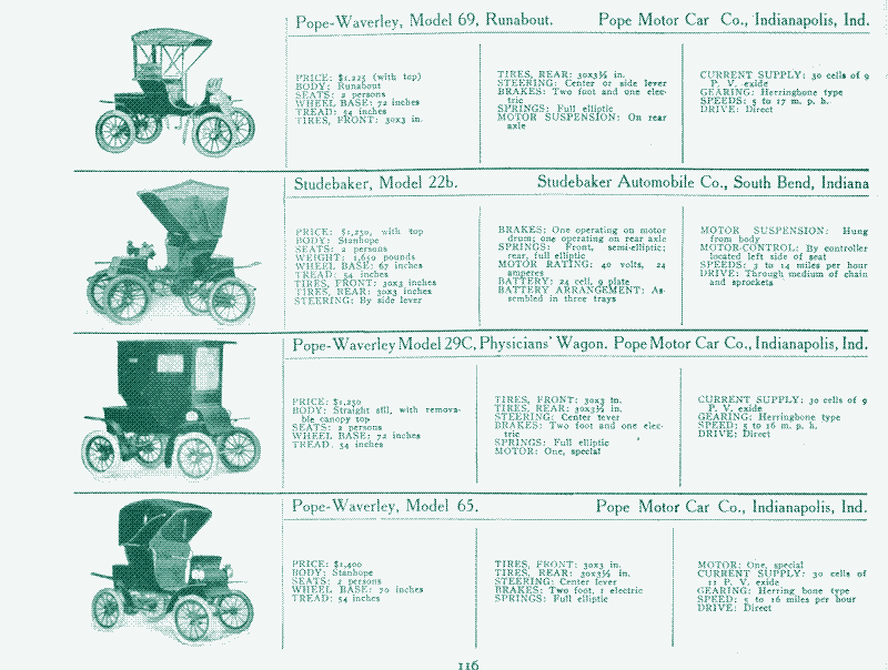 Image: Early electric cars. Source: “An illustrated directory of the specifications of all domestic and foreign motor-cars and motor business wagons gasoline, steam, and electric sold in this country, New York, 1907.