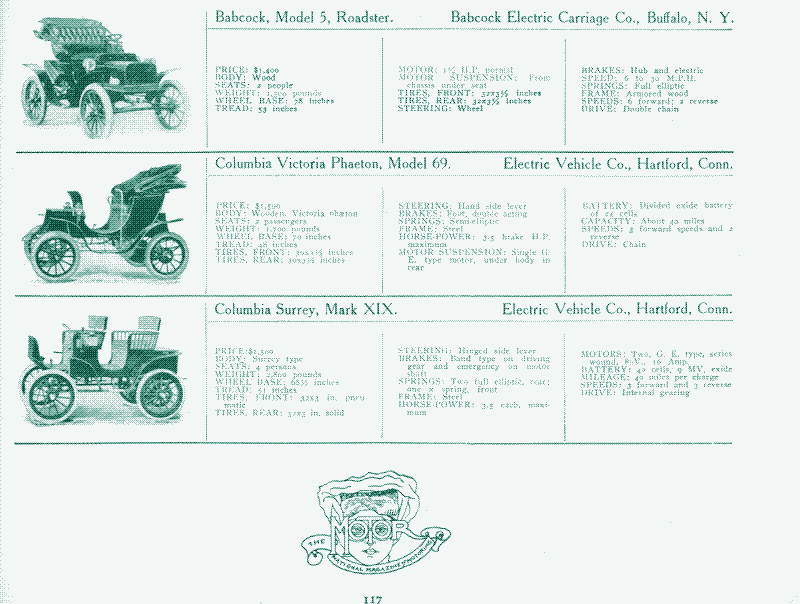 Image: Early electric cars. Source: “An illustrated directory of the specifications of all domestic and foreign motor-cars and motor business wagons gasoline, steam, and electric sold in this country, New York, 1907.