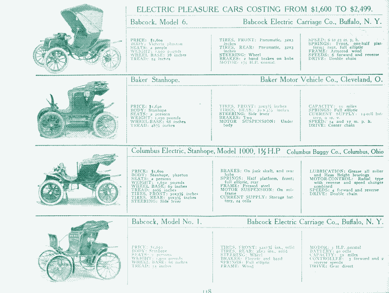 Image: Early electric cars. Source: “An illustrated directory of the specifications of all domestic and foreign motor-cars and motor business wagons gasoline, steam, and electric sold in this country, New York, 1907.