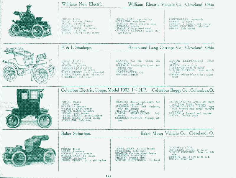 Image: Early electric cars. Source: “An illustrated directory of the specifications of all domestic and foreign motor-cars and motor business wagons gasoline, steam, and electric sold in this country, New York, 1907.